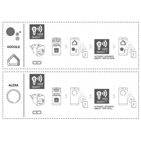 Радиоуправляем контакт SMART+ WIFI PLUG EU (4058075522800) LEDVANCE